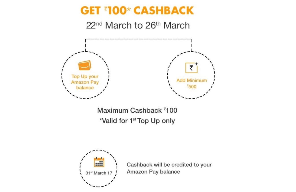 Amazon 10% cashback on adding minimum Rs.500 in Amazon Pay Balance